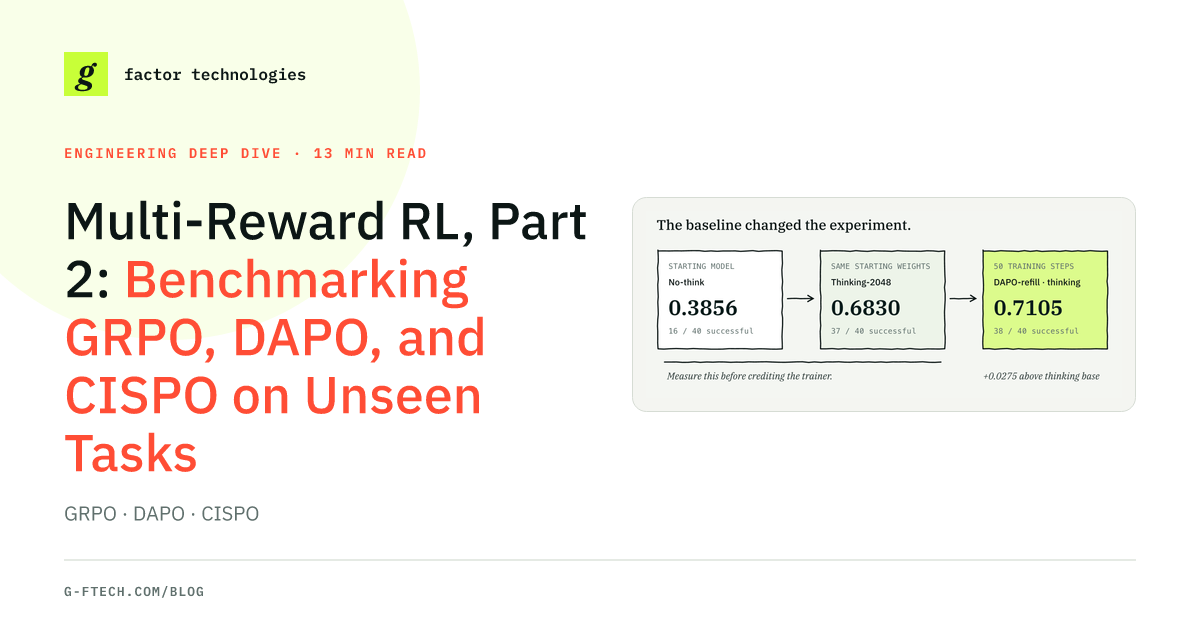 Multi-Reward RL, Part 2: Benchmarking GRPO, DAPO, and CISPO on Unseen Tasks